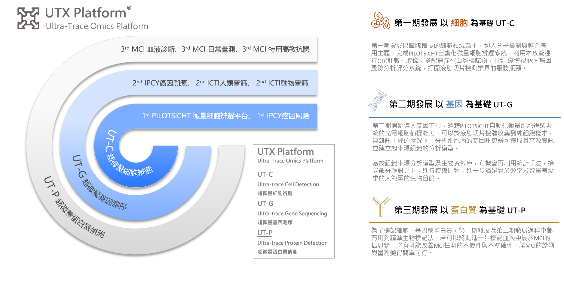 UTX Platform Detail